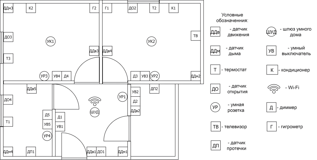 Схема_расположения_датчиков_в_квартире.png