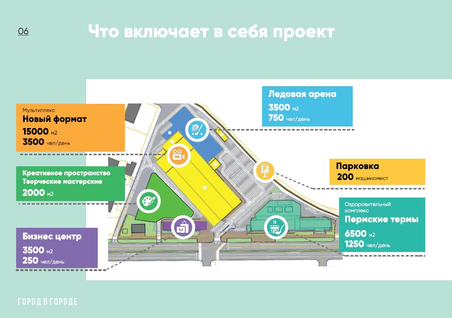 Город в городе схема.jpg