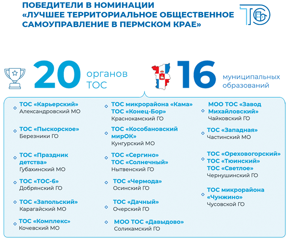 ЛОС_тос_pk.png