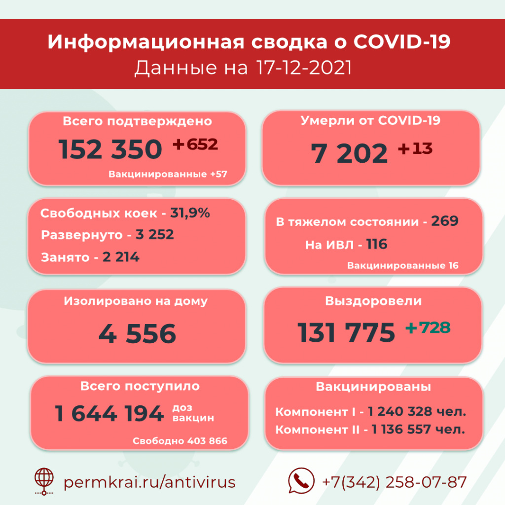 Соцсети_Covid_19 17.12.2021.jpg