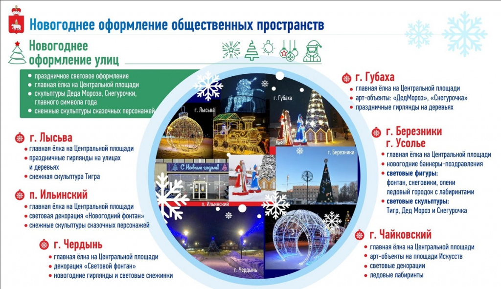 Новый год 2021 в территориях.jpg