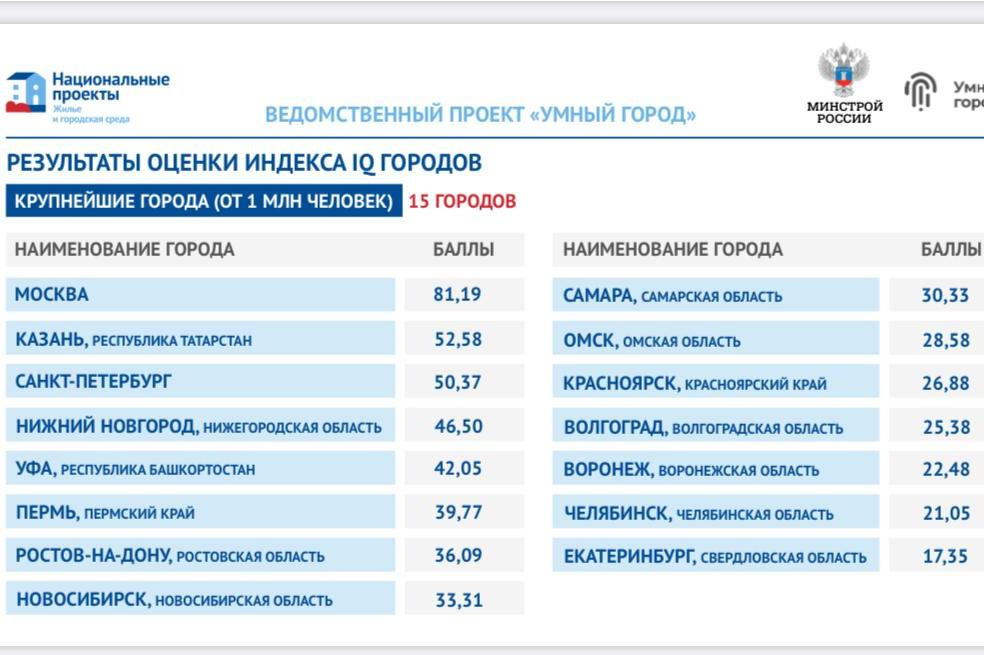 индекс цифровизации горхозяйства.jpg