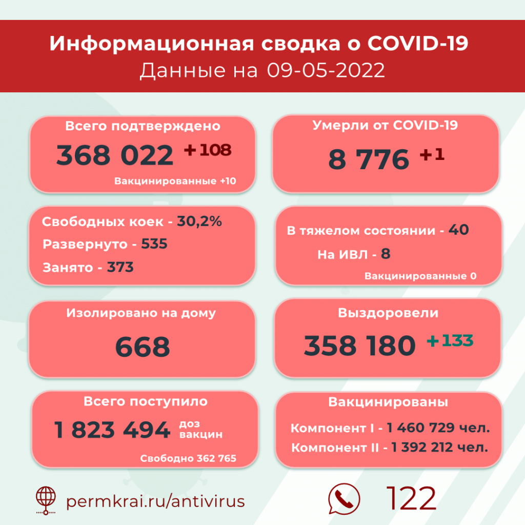 Sotsseti_Covid_19_09_05_2022.jpg